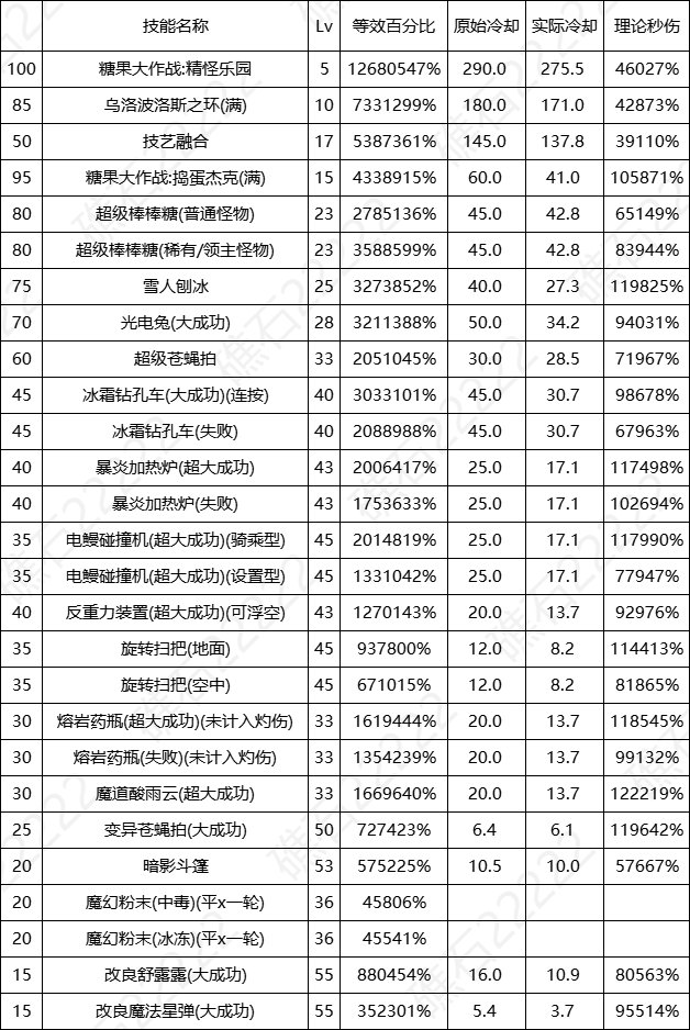 【数据：全职业技能】全职业国服0612周年庆技能数据表（更新中）42