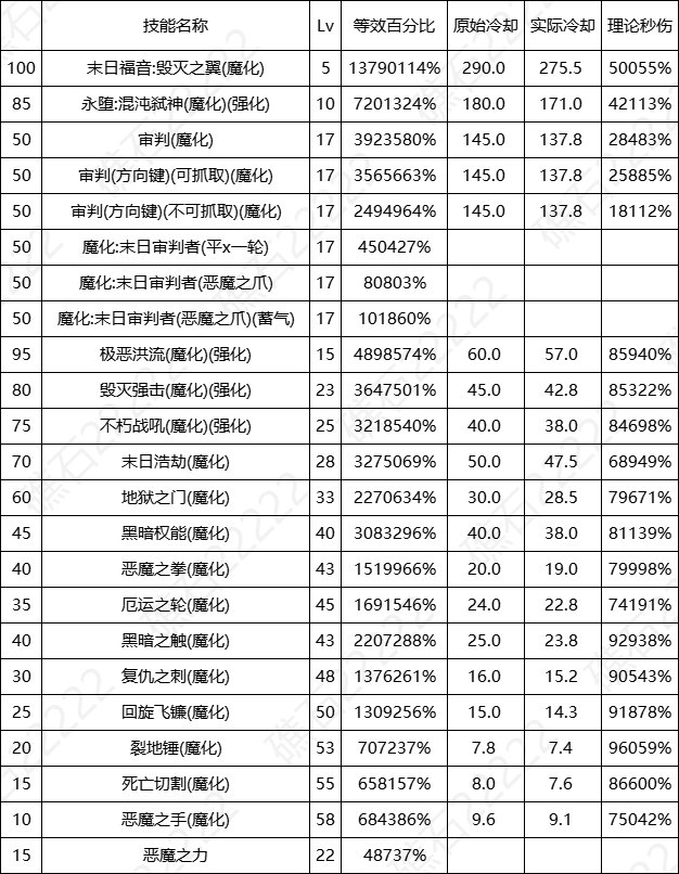 【数据：全职业技能】全职业国服0612周年庆技能数据表（更新中）46