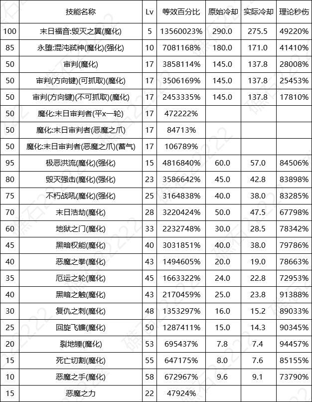 【数据：全职业技能】全职业国服0612周年庆技能数据表（更新中）47