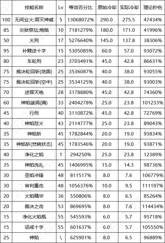 【数据：全职业技能】全职业国服0612周年庆技能数据表（更新中）48