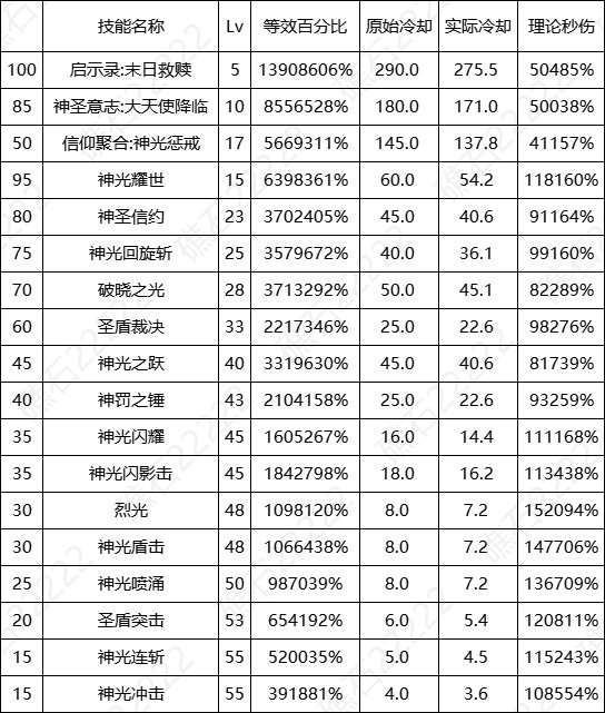 【数据：全职业技能】全职业国服0612周年庆技能数据表（更新中）57