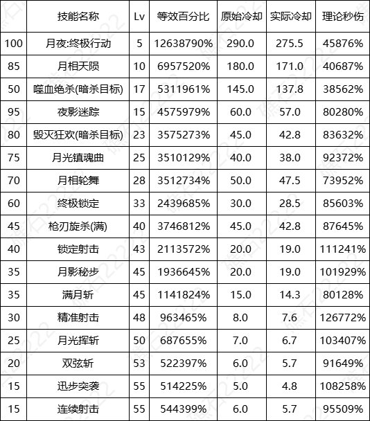 【数据：全职业技能】全职业国服0612周年庆技能数据表（更新中）64