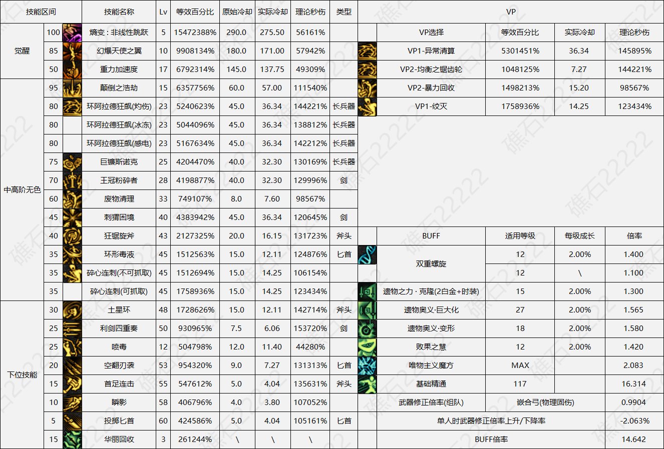 【数据：全职业技能】全职业国服0612周年庆技能数据表（更新中）70
