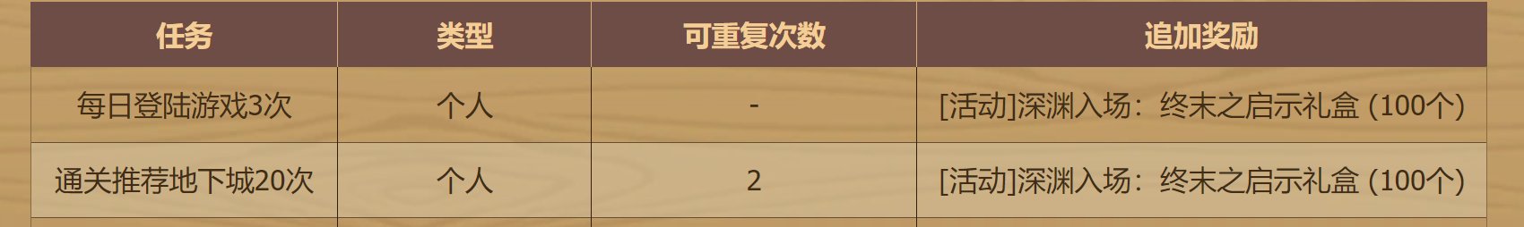 深渊票统计：6月12号到6月18号4