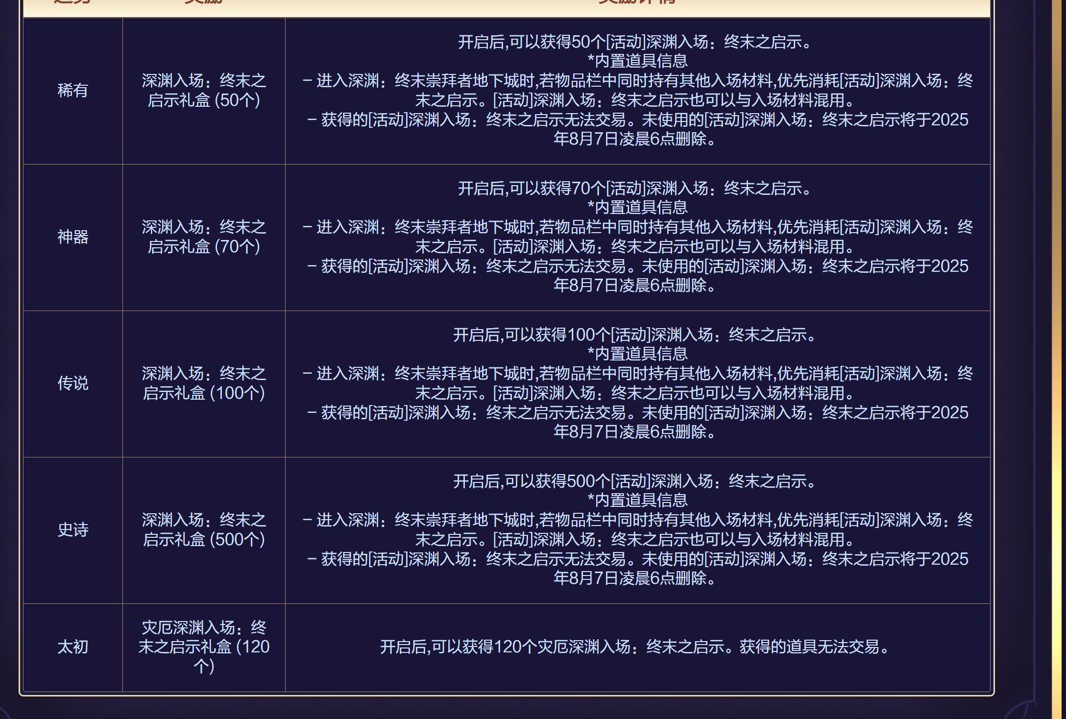 深渊票统计：6月12号到6月18号5
