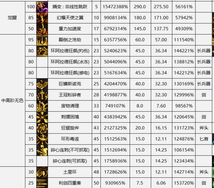 在绝对的数据面前，形态真不值得一看1