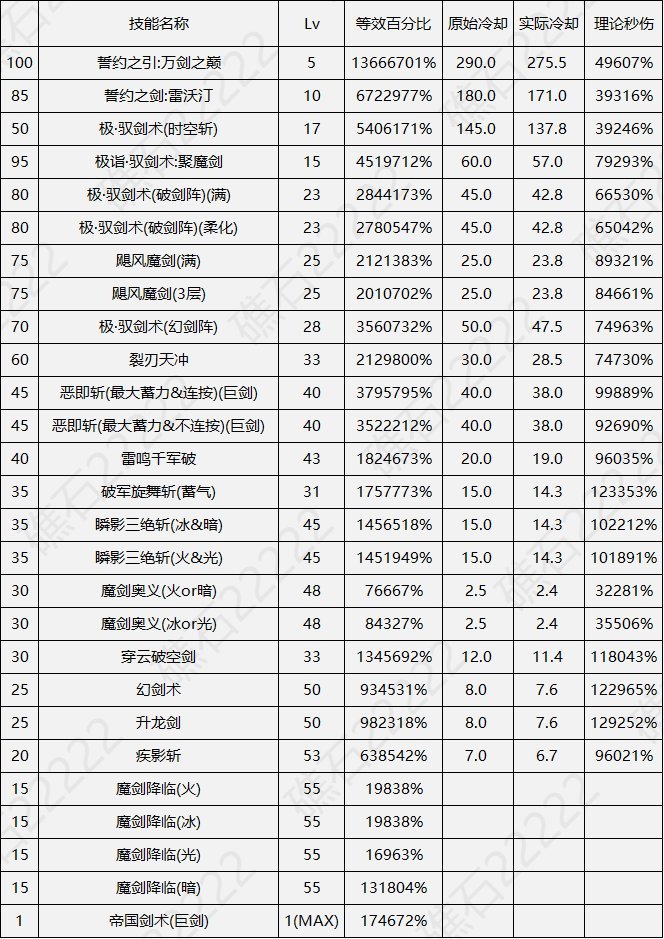 难道女鬼剑的出路在暗帝这里？1