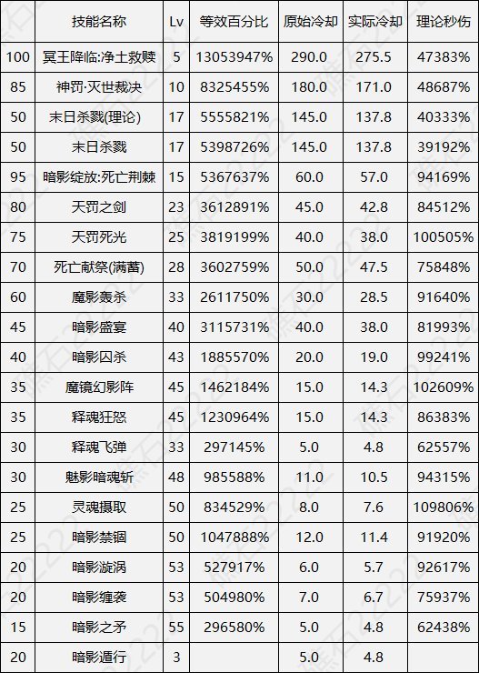 难道女鬼剑的出路在暗帝这里？2