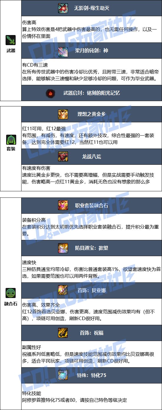 【115版本：职业百科】COLG全职业百科一一阿修罗(更新至周年庆版本)9