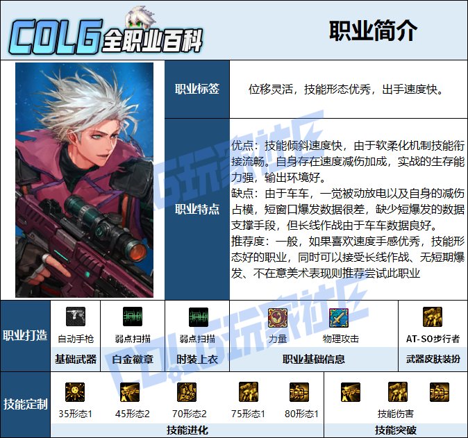 【115版本：职业百科】COLG全职业百科一一合金战士(更新至周年庆版本)2