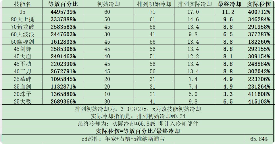 黑武推荐排列（打桩/实战）及vp实测的一点碎碎念2