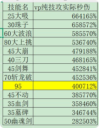 黑武推荐排列（打桩/实战）及vp实测的一点碎碎念4