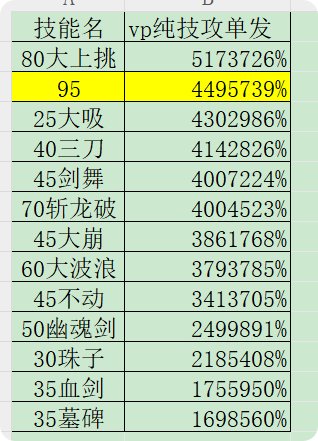 黑武推荐排列（打桩/实战）及vp实测的一点碎碎念7