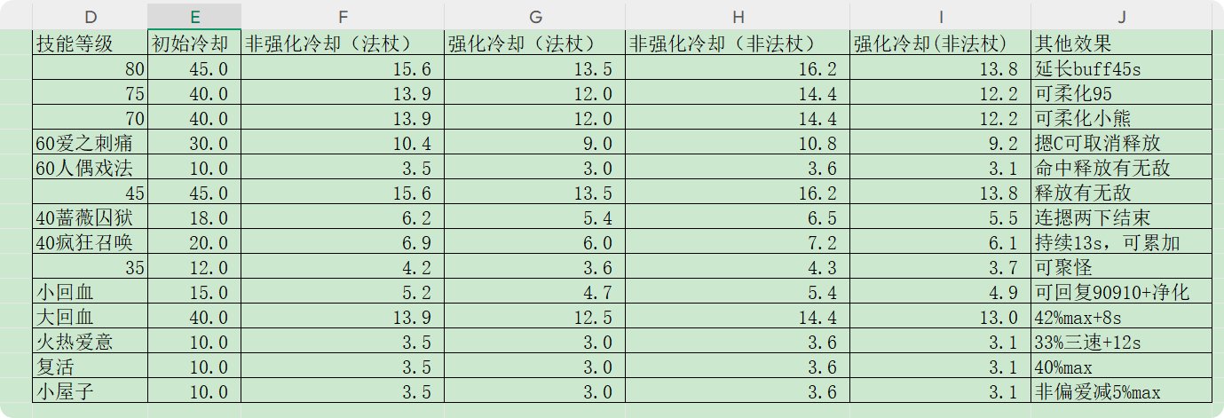 奶萝vp实测：组队功能性更强，单刷倾泻速度更快2