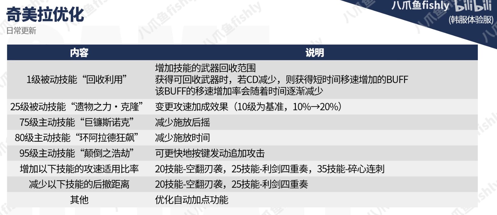 国服少了一轮韩服的改动啥时候能上啊2