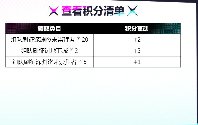 关于QQ网吧特权领积分换增幅券的问题2