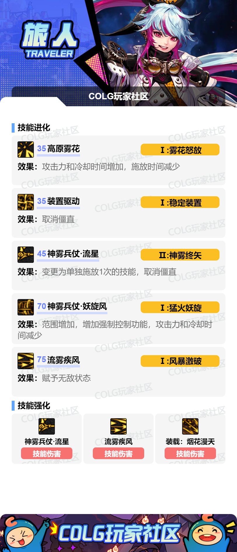 【实战向】旅人vp/加点/突破选择分析，已经实战3.5拖人造神困难1
