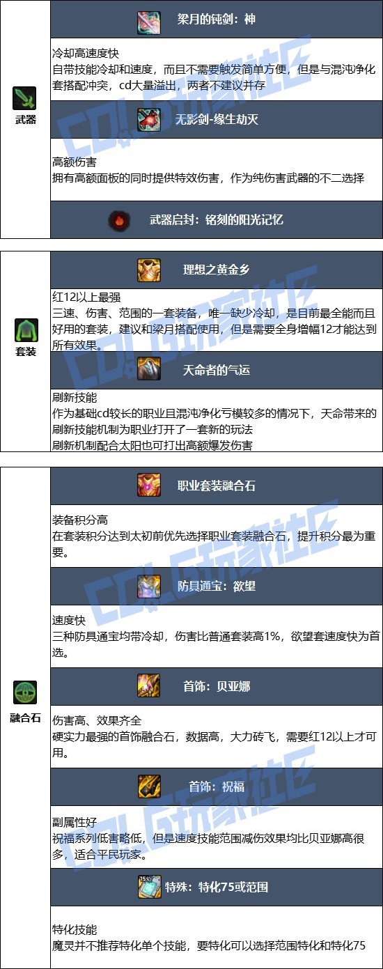 【115版本：职业百科】COLG全职业百科一一混沌魔灵(更新至周年庆版本)7