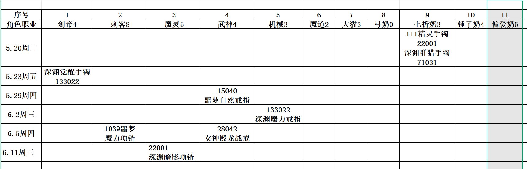又是我这个大黑蛋，这次统计了27天的太初情况1