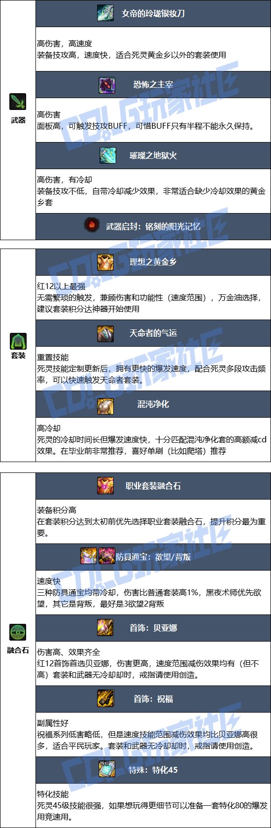 【115版本：职业百科】COLG全职业百科一一黑夜术士(更新至周年庆版本)6