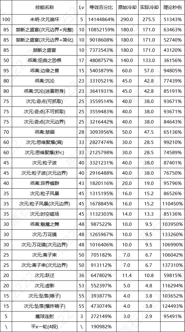 【数据：全职业技能】全职业国服0612周年庆技能数据表（男鬼剑更新）42