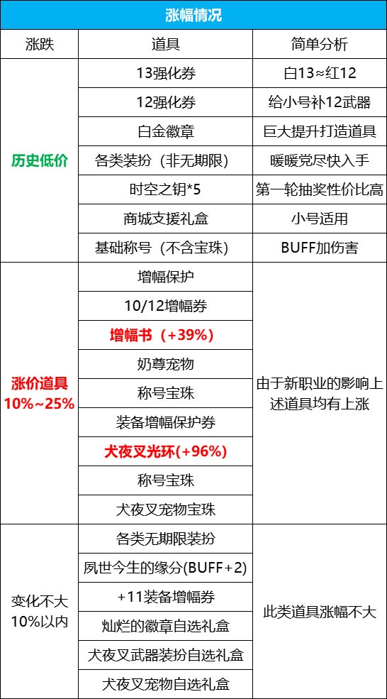 【攻略：耕耘礼包】最后两周！2分钟搞定耕耘礼包性价比——耕耘礼包周年庆入手指南5