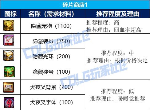 【攻略：耕耘礼包】最后两周！2分钟搞定耕耘礼包性价比——耕耘礼包周年庆入手指南6