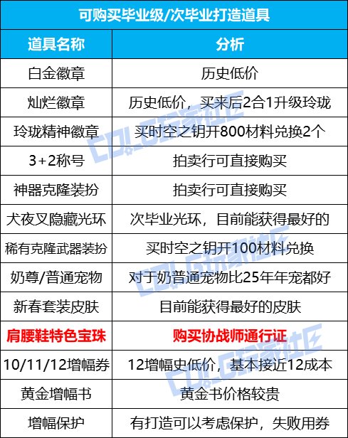 【攻略：打造指南】耕耘礼包倒计时，协战师极速养成攻略——耕耘礼包辅助职业打造攻略5