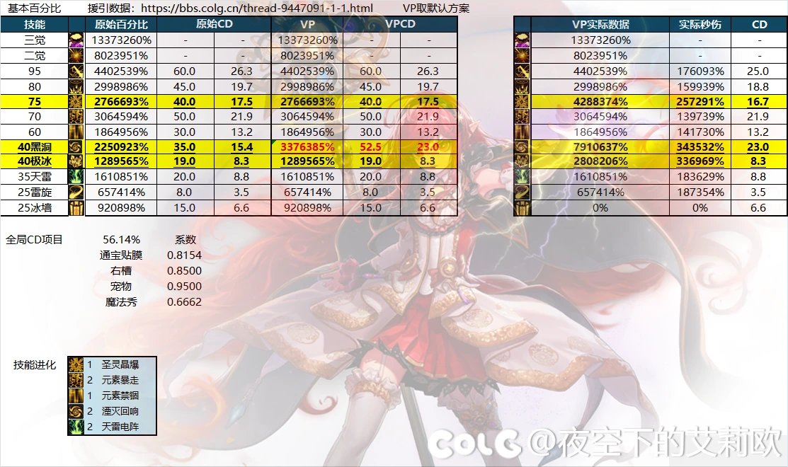 VP版本元素，召唤，战法，魔道的输出曲线职业分析2