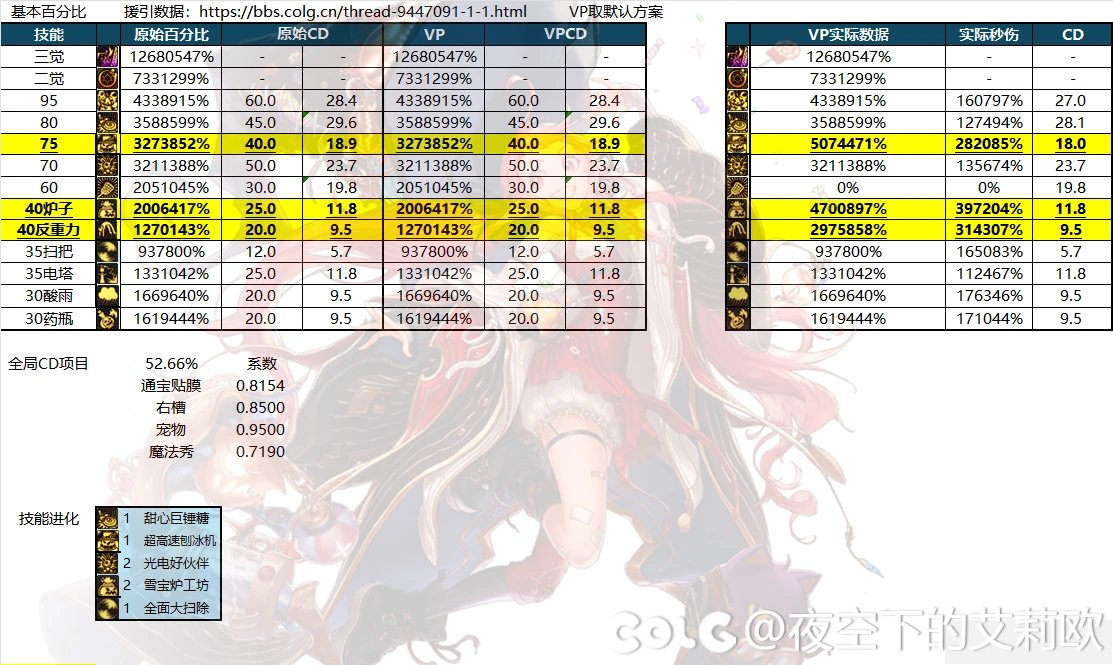 VP版本元素，召唤，战法，魔道的输出曲线职业分析23