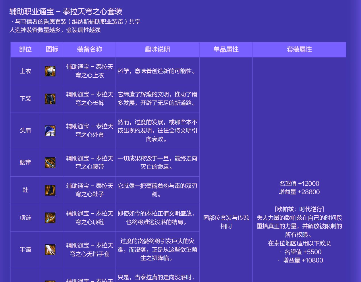 传说辅助通宝是假的1