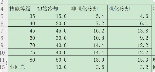 缪斯vp实测：组队优化弹琴，单刷爆发增强2