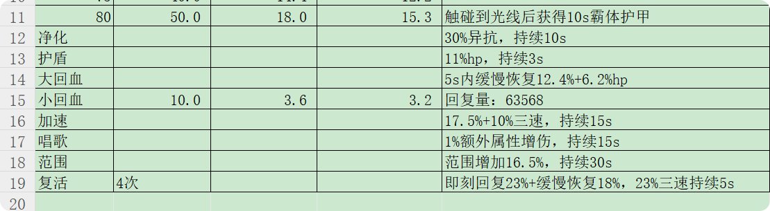 缪斯vp实测：组队优化弹琴，单刷爆发增强3