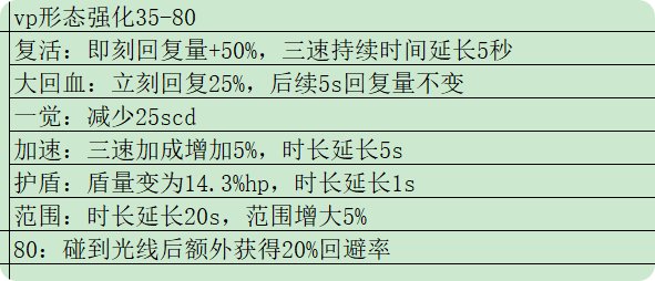 缪斯vp实测：组队优化弹琴，单刷爆发增强4