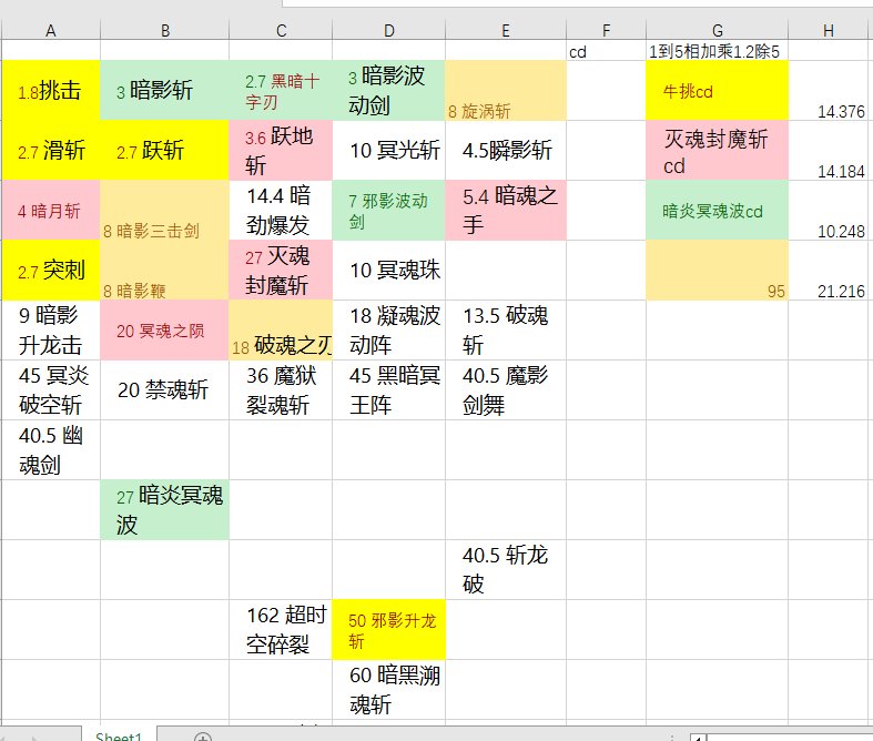 基于CD对齐的黑武排列实战分享2