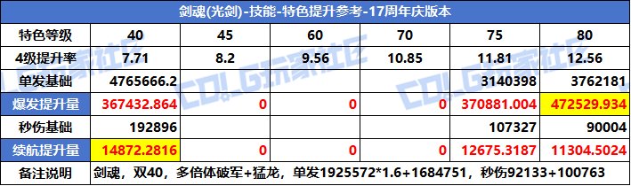 【攻略：特色等级】VP系统上线！特色选择有变！全职业特色等级提升参考(周年庆版)6