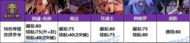 【攻略：特色等级】VP系统上线！特色选择有变！全职业特色等级提升参考(周年庆版)5