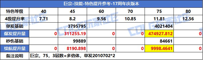 【攻略：特色等级】VP系统上线！特色选择有变！全职业特色等级提升参考(周年庆版)12