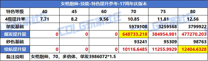 【攻略：特色等级】VP系统上线！特色选择有变！全职业特色等级提升参考(周年庆版)38