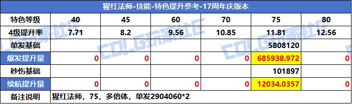 【攻略：特色等级】VP系统上线！特色选择有变！全职业特色等级提升参考(周年庆版)45