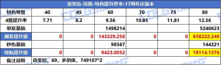 【攻略：特色等级】VP系统上线！特色选择有变！全职业特色等级提升参考(周年庆版)89