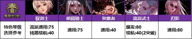 【攻略：特色等级】VP系统上线！特色选择有变！全职业特色等级提升参考(周年庆版)11