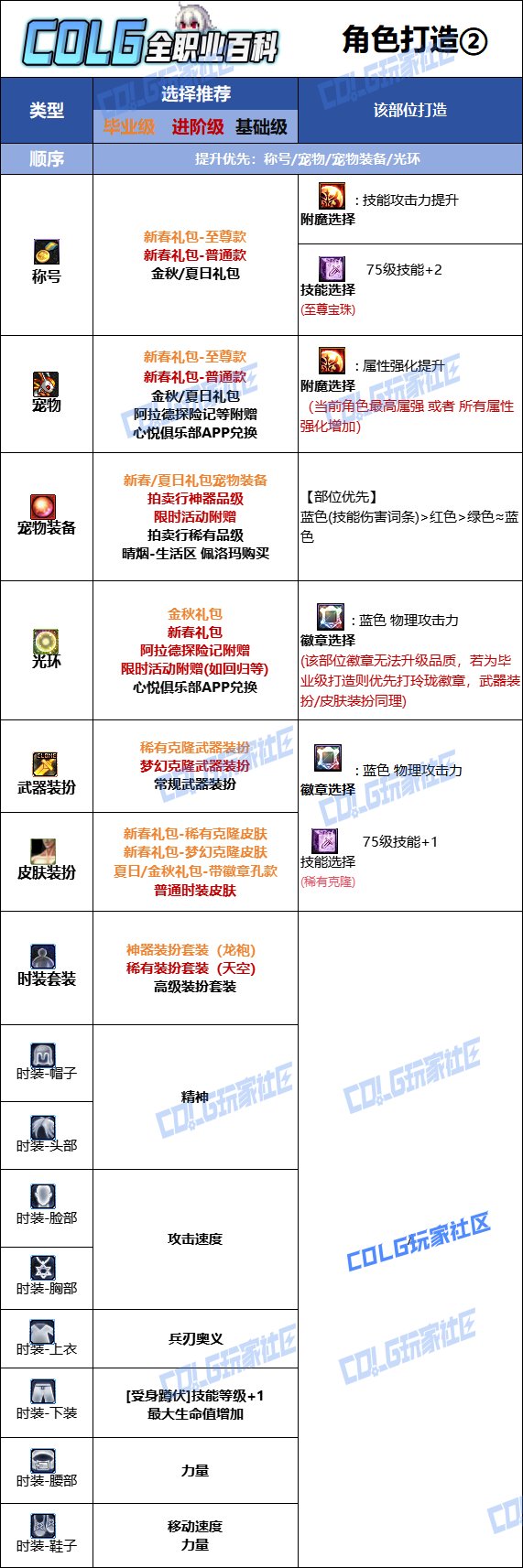 【115版本:职业百科】COLG全职业百科一一驭剑士(更新至周年庆版本)16