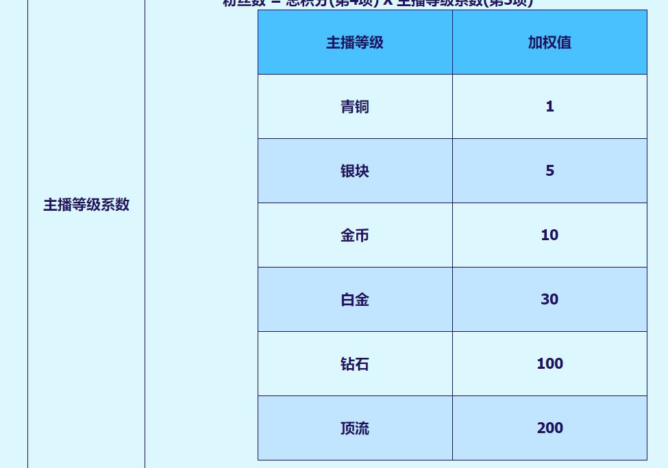 优化后的直播小游戏效率4