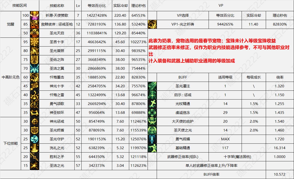 【数据：全职业技能】全职业国服0612周年庆技能数据表（男鬼剑更新）78