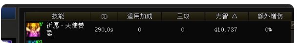 辅助职业的12黄金乡与12混沌套对比2