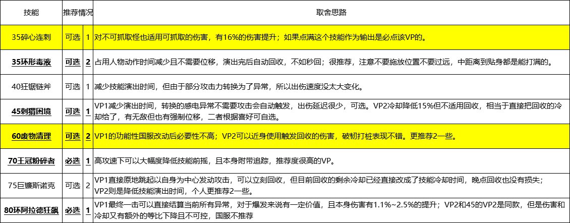 【115版本：职业百科】COLG全职业百科一一奇美拉(更新至周年庆版本)5