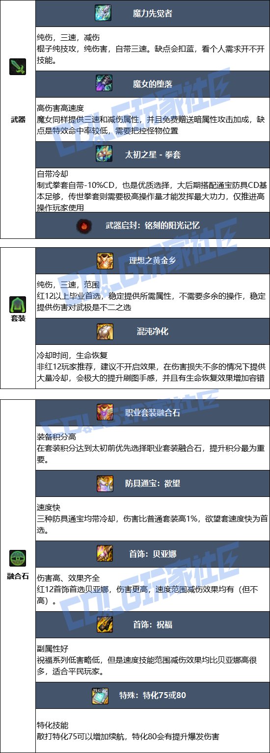 【115版本：职业百科】COLG全职业百科一一散打(男)(更新至周年庆版本)11