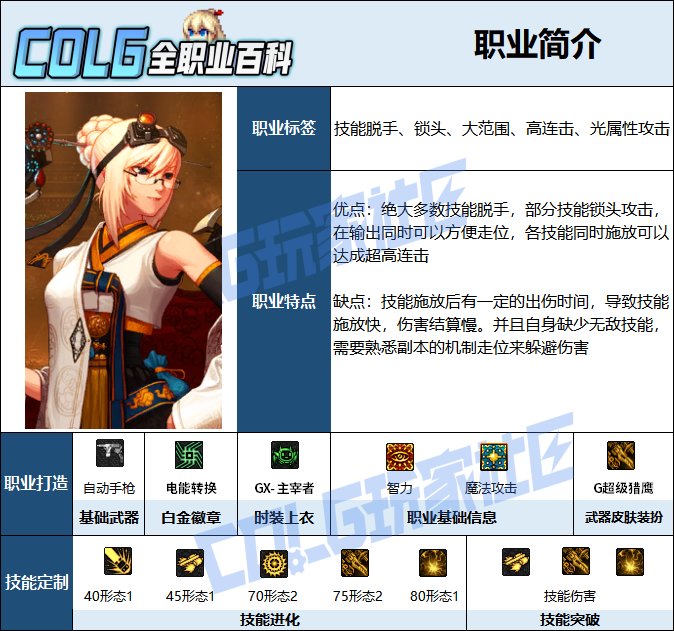 【115版本：职业百科】COLG全职业百科一一机械师(女)(更新至周年庆版本)2