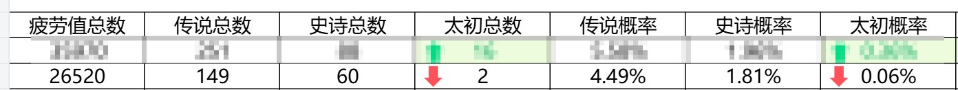 不是我太初呢，我太初给我吞哪儿去了？1